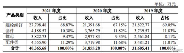 緊固件，精密異形件，上市，IPO，科騰精工