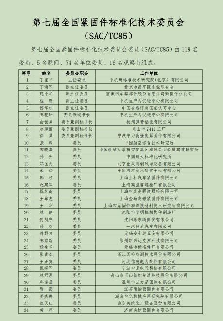 緊固件，標(biāo)準(zhǔn)件，標(biāo)委會，河北國智，永年