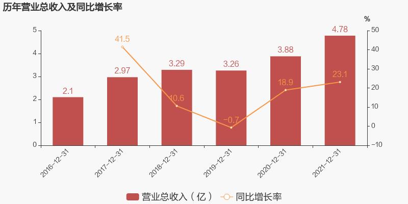 紧固件，冷镦机，冷成型设备，思进智能，螺栓