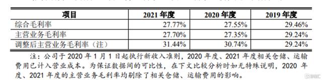 緊固件，精密異形件，上市，IPO，科騰精工