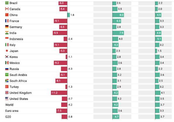 紧固件工业网-全球经济展望报告