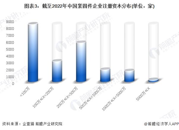 緊固件，上市緊企，晉億，永年，緊固件之都，工業(yè)之米