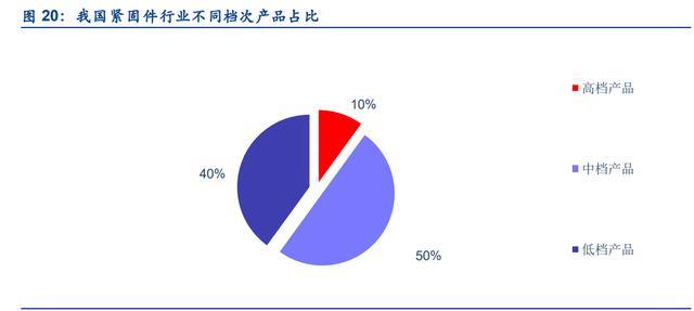 緊固件，七豐精工，高端緊固件，專精特新，隱形冠軍