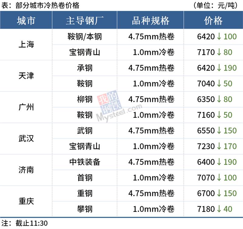 紧固件工业网-上海紧固件展-螺纹钢-建筑钢-钢价回落-钢价上涨