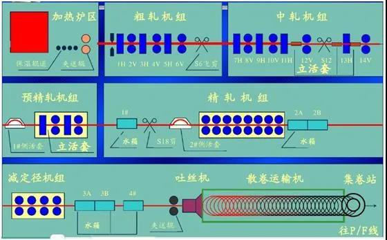 緊固件，鋼材，線材，緊固件原材料