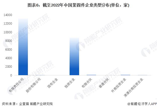 緊固件，上市緊企，晉億，永年，緊固件之都，工業(yè)之米