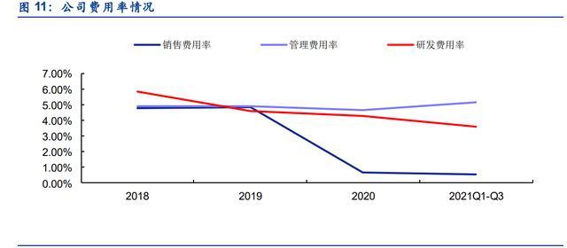 緊固件，七豐精工，高端緊固件，專精特新，隱形冠軍