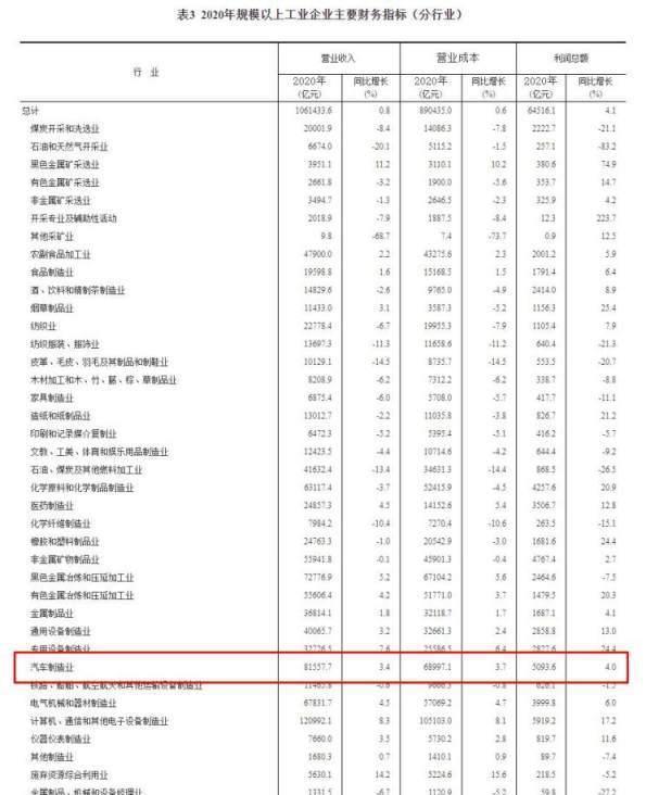 紧固件工业网-汽车制造业-中国汽车工业协会