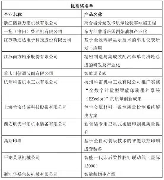 數(shù)控機床，思進智能，舟山市7412工廠， CMCA中機零協(xié)