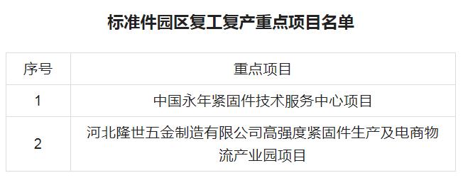 標(biāo)準(zhǔn)件，緊固件之都，永年，復(fù)工復(fù)產(chǎn)