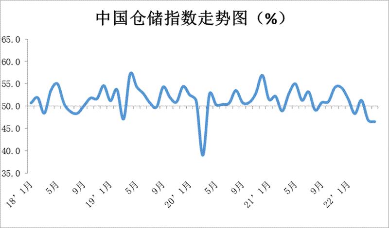 制造業，PMI，中國物流業景氣指數，4月，43.8%