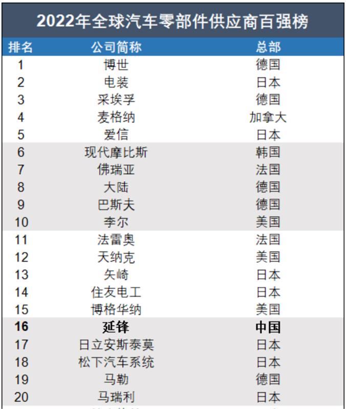 緊固件，汽車緊固件，精密零部件，汽車零部件，群展精密