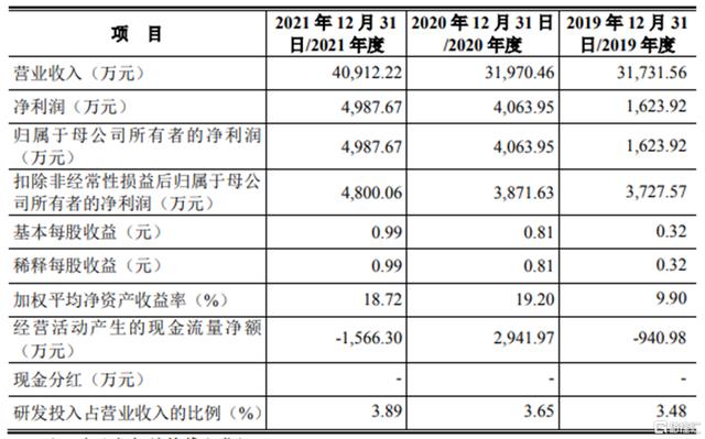緊固件，精密異形件，上市，IPO，科騰精工
