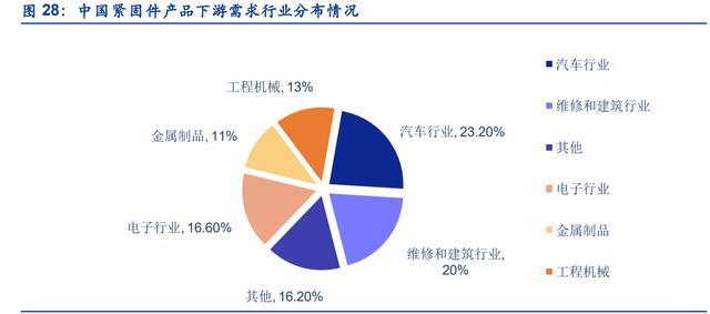 緊固件，七豐精工，高端緊固件，專精特新，隱形冠軍