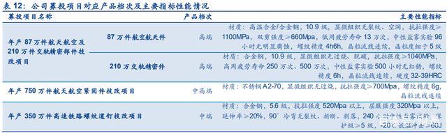 緊固件，七豐精工，高端緊固件，專精特新，隱形冠軍