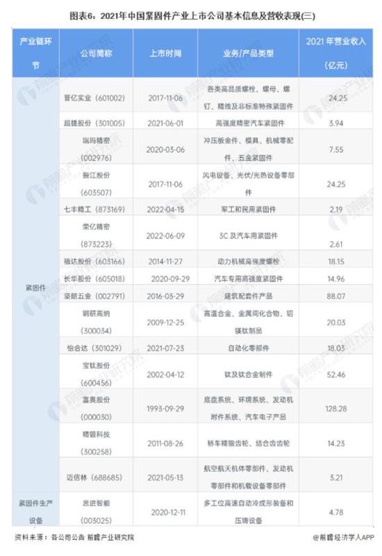 緊固件，上市企業(yè)，瑞瑪精密，思進智能，鞍鋼