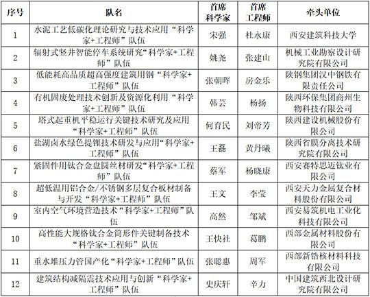 紧固件，盘元，钛合金材料，西安建筑科技大学