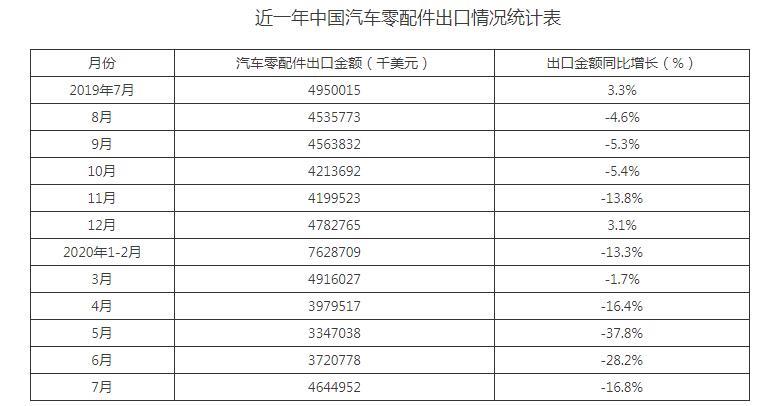 緊固件工業(yè)-汽車零部件
