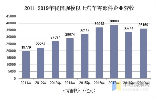 緊固件工業(yè)網(wǎng)-2020年中國緊固件行業(yè)市場