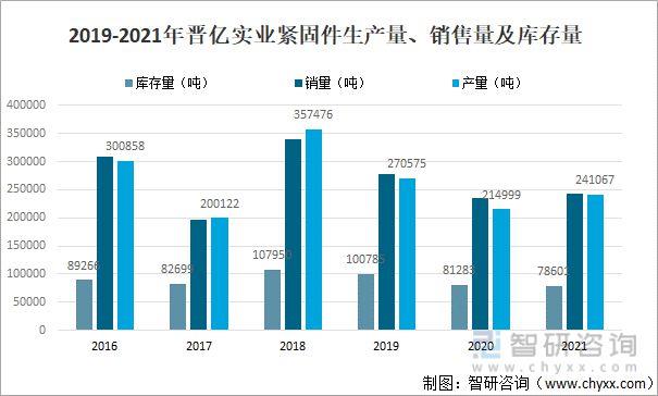 紧固件，行业报告，晋亿，振江，供应链