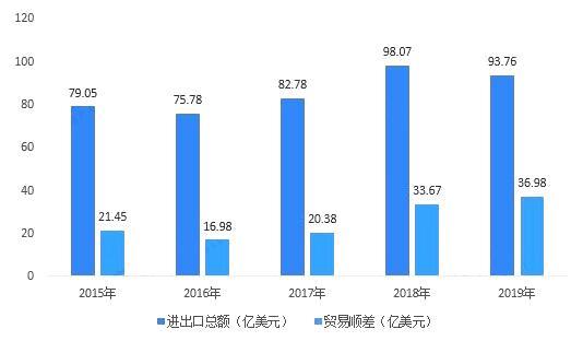 緊固件工業(yè)網(wǎng)-中國緊固件行業(yè)