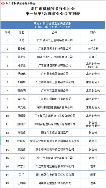緊固件，協(xié)會活動，陽江市機械裝備行業(yè)協(xié)會