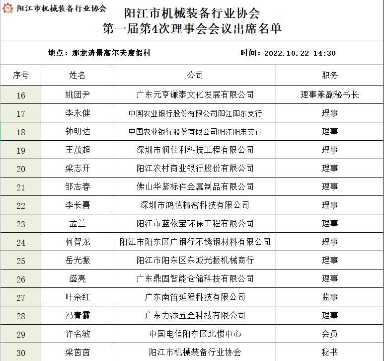 紧固件，零部件，党的二十大，阳江市机械装备行业协会