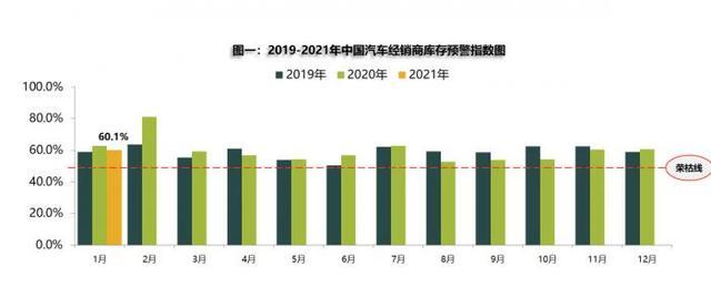 紧固件工业网-中国汽车流通协会-2021年中国汽车产销