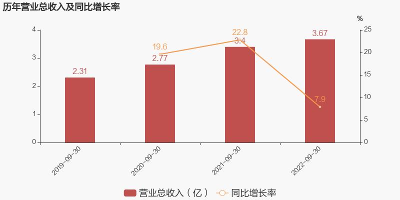 冷鐓機，機床，工業(yè)母機，思進智能，三季報