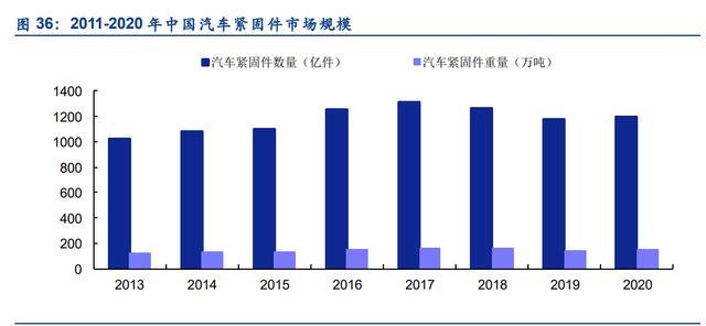 緊固件，七豐精工，高端緊固件，專精特新，隱形冠軍