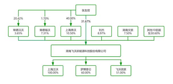 风电紧固件,预埋螺套,紧固件,飞沃科技,高强度紧固件
