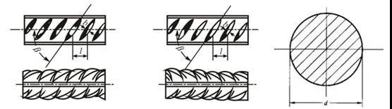 緊固件，鋼材，線材，緊固件原材料