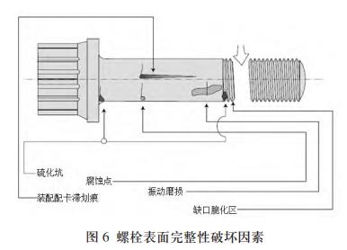 航空緊固件，緊固件失效，氫脆，螺紋