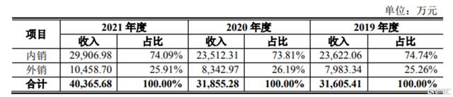 緊固件，精密異形件，上市，IPO，科騰精工