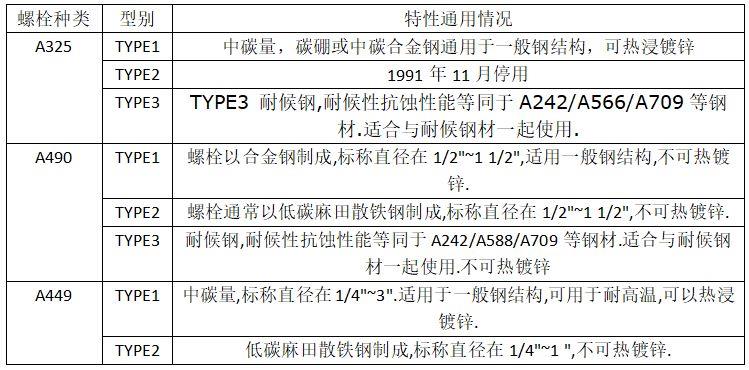 緊固件，螺栓，高強度螺栓，螺絲釘，南螺