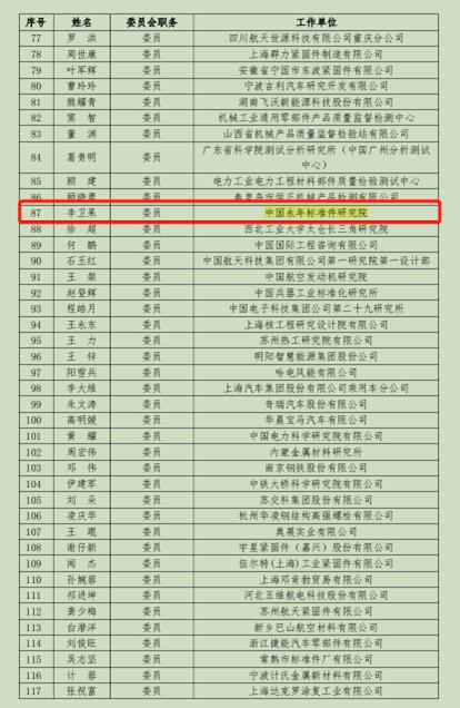 緊固件，標(biāo)準(zhǔn)件，標(biāo)委會，河北國智，永年