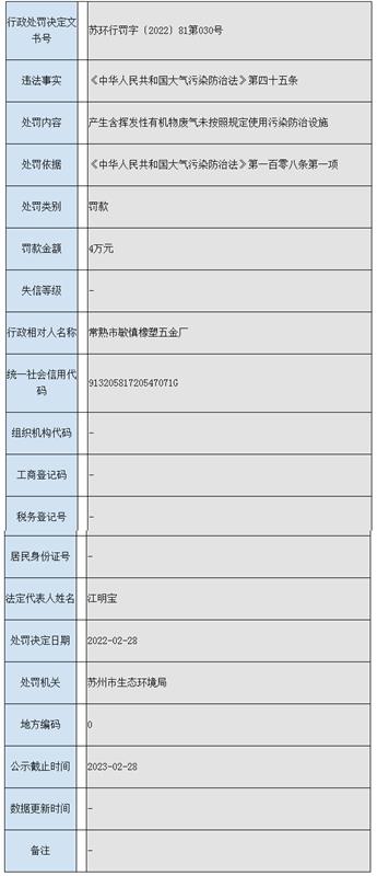 行政处罚，五金厂，常熟市敏慎橡塑五金厂，大气污染
