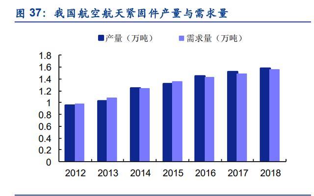 緊固件，七豐精工，高端緊固件，專精特新，隱形冠軍
