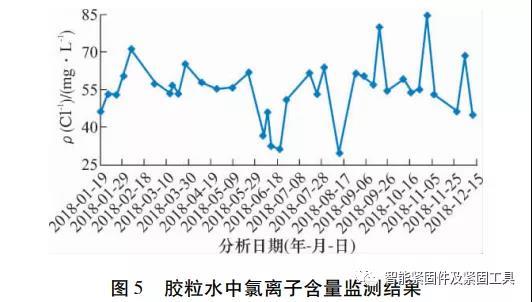 紧固件工业网-316L不锈钢螺栓腐蚀断裂分析-不锈钢螺栓