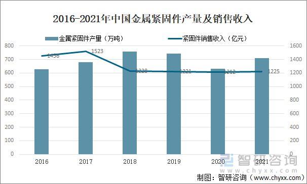 紧固件，行业报告，晋亿，振江，供应链