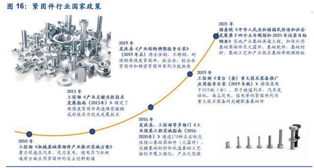 緊固件，七豐精工，高端緊固件，專精特新，隱形冠軍