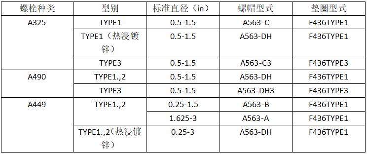 緊固件，螺栓，高強度螺栓，螺絲釘，南螺