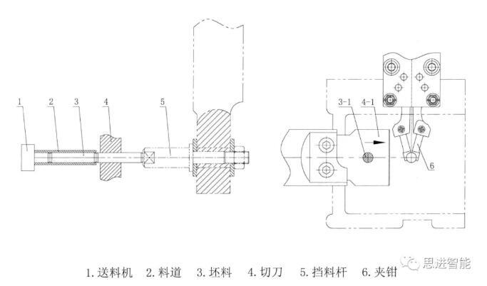 紧固件工业-思进智能