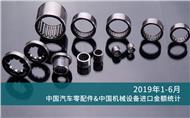2019年1-6月中国汽车零配件&中国机械设备进口金额统计