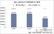 2023年8月中國緊固件出口數量、出口金額及出口均價統計分析