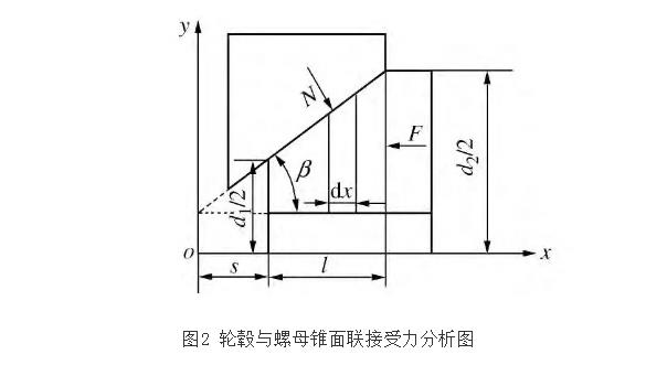 一汽车铝合金轮毂螺栓联接力学分析