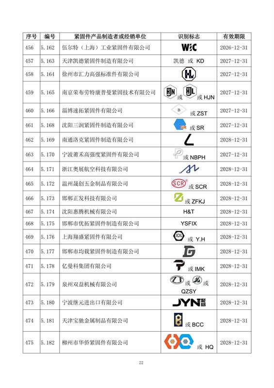 紧固件, 制造者识别标志, 公告15-1号, 全国紧固件标准化技术委员会, 换证, 注销, 标准合规, 市场监管, 有效期, 附件，国际紧固件展