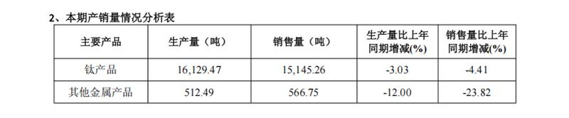 紧固件,上市企业,2026半年报,新能源汽车,航空航天,产业链,结构性分化,高端制造,材料端,国产化替代,上海国际紧固件展,5月上海紧固件展