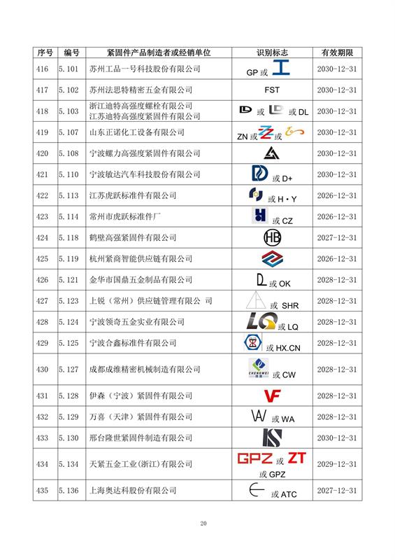 紧固件, 制造者识别标志, 公告15-1号, 全国紧固件标准化技术委员会, 换证, 注销, 标准合规, 市场监管, 有效期, 附件，国际紧固件展