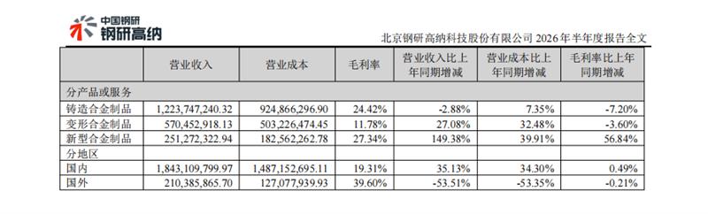 紧固件,上市企业,2026半年报,新能源汽车,航空航天,产业链,结构性分化,高端制造,材料端,国产化替代,上海国际紧固件展,5月上海紧固件展